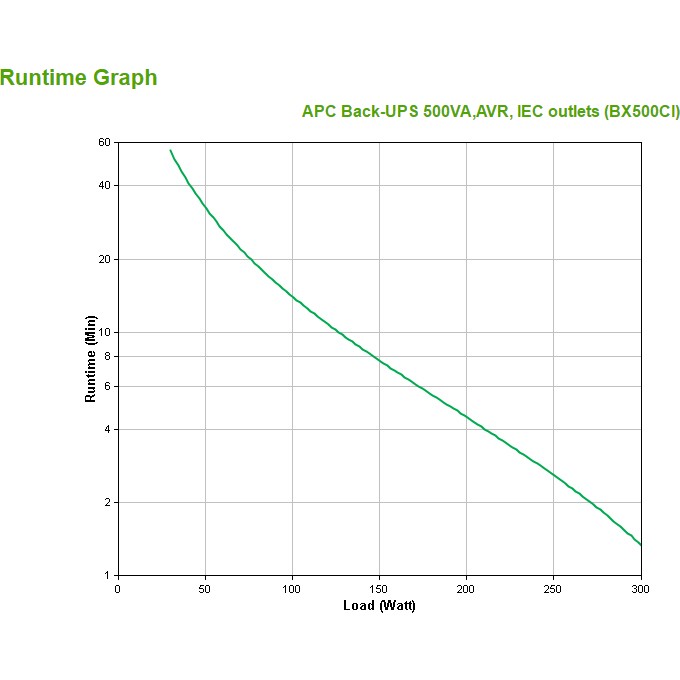 USV APC Back-UPS BX500CI 500VA