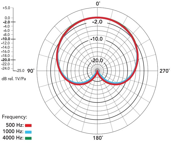 Kleinmembran Mikrofon NT5-S Niere Røde