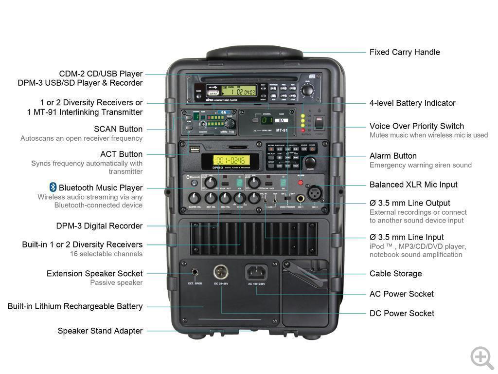 Mobiles Lautsprechersystem Mipro MA-505 Akku Mobiles Lautsprechersystem Mipro MA-505 mit Funktechnik ohne Mediaplayer 8AD
