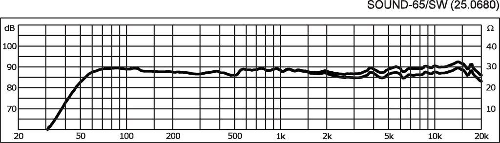 Aktivlautsprecher SOUND-65/SW Monacor Paar